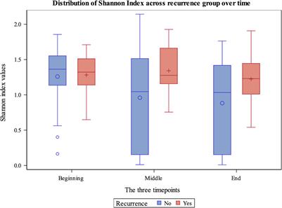 Impact of intravesical Bacillus Calmette-Guérin and chemotherapy on the bladder microbiome in patients with non-muscle invasive bladder cancer